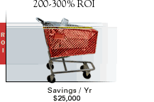 200-300% ROI - Savings/Yr $25,000